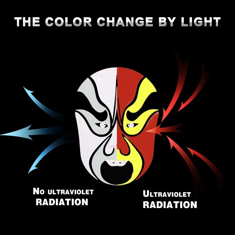 Impressão de mudança de cor